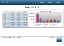 Report with Graph