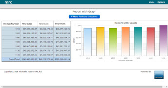 Report with Graph