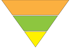 Selector pyramid