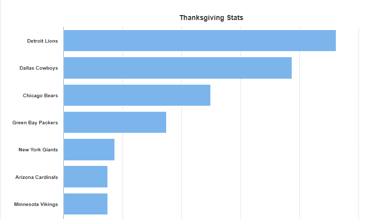 Thanksgiving Stats