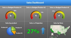 While this dashboard displays good data, it's inflexible. It shows every user the same data.