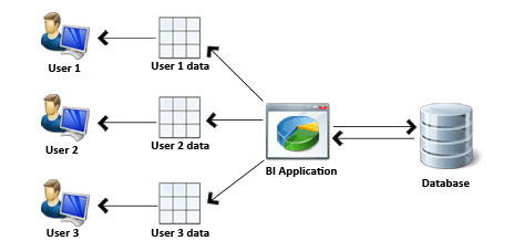 Multi-tenant