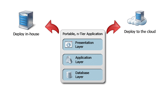 cloud-diagramBI