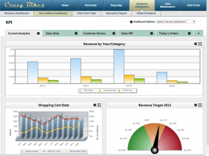 user-defined-dashboard