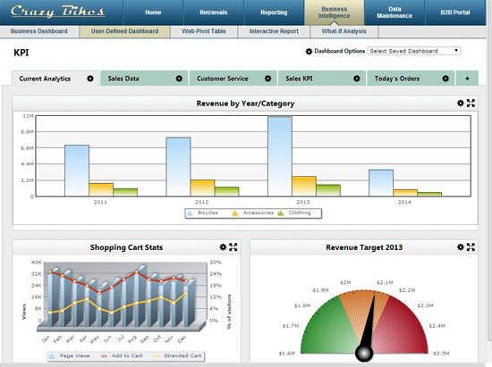 A sample user-defined dashboard 