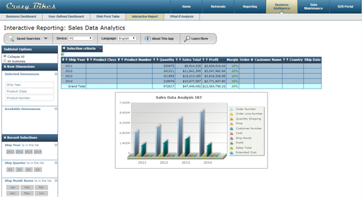 A sample interactive report