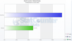 2015-browser-share2