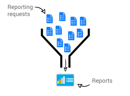 Eliminate the reporting bottleneck with embedded analytics