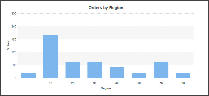 Basic Bar Chart with No Trendline