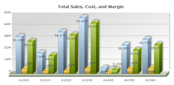 Inventory Charts And Graphs