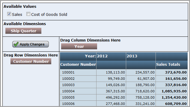 pivot table template