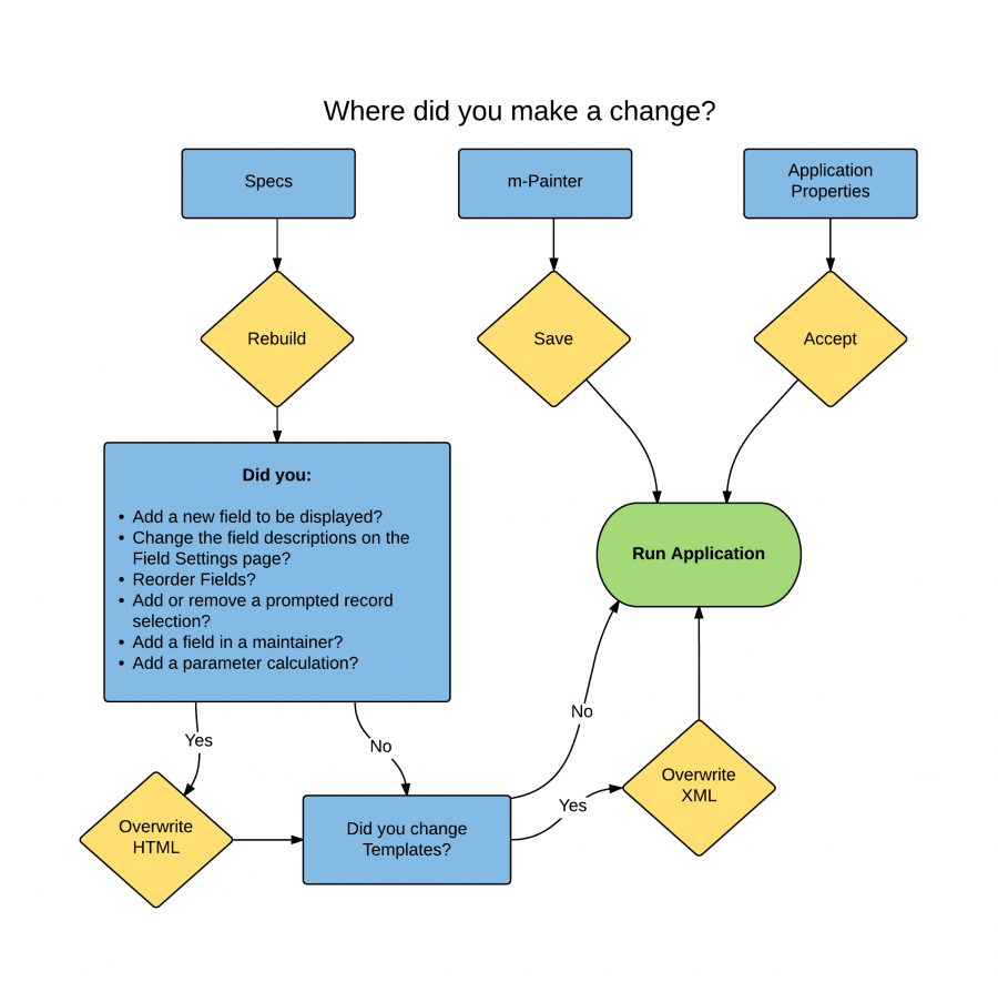 flowchart2