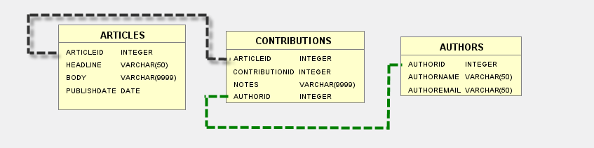 Database Table Relationship Diagram